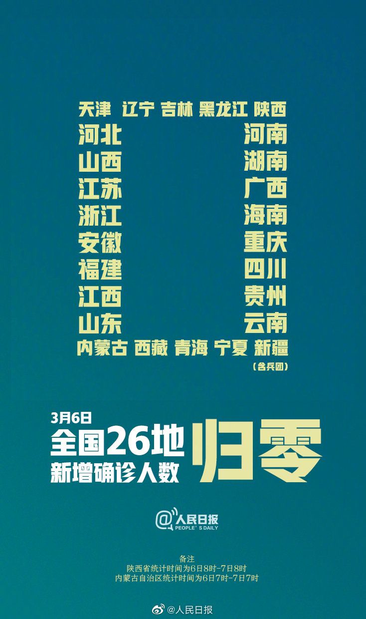 31省区市本土零新增,这个零字背后藏了多少人的心血 31省区市本土零新增,这个零字背后藏了多少人的心血