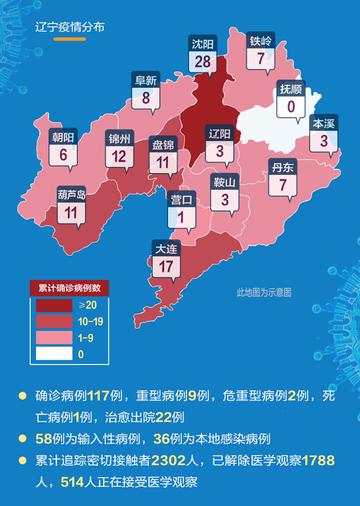 辽宁新增40例确诊，这波疫情到底啥情况？