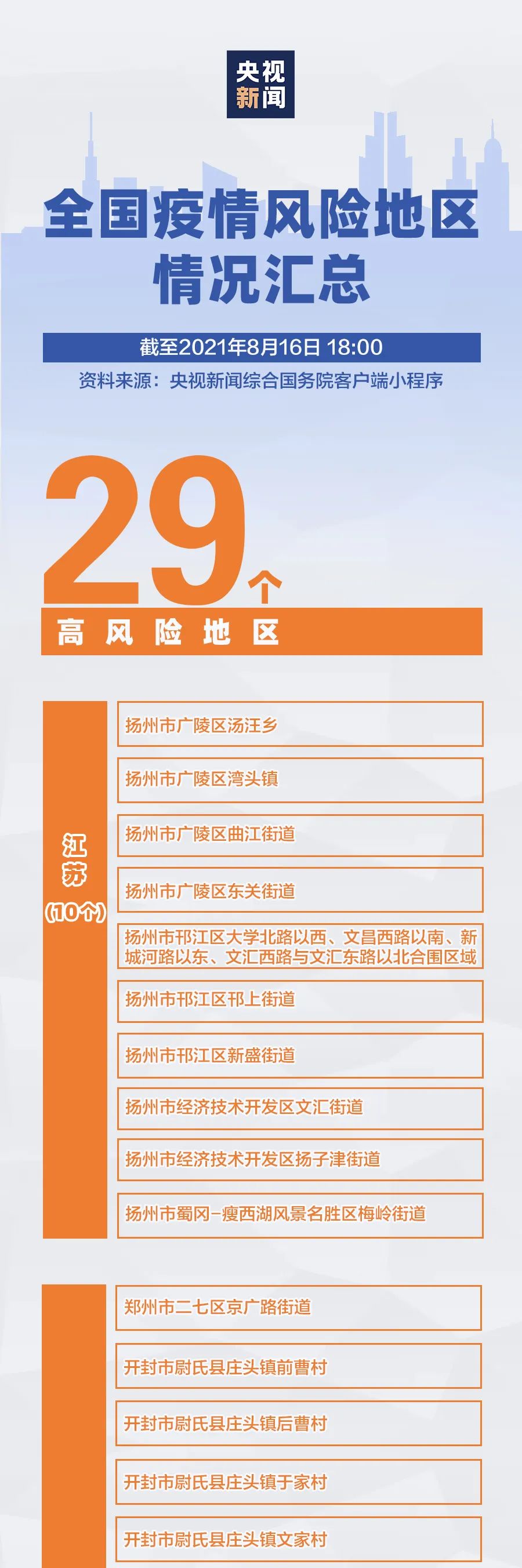 上海新发现2处中风险地区当天,这些细节你注意到了吗? 上海新发现2处中风险地区当天,这些细节你注意到了吗?
