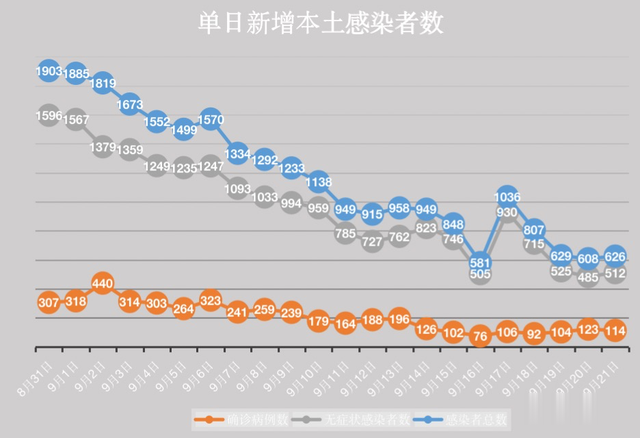 31省新增本土116+432,这波疫情,我们该怎么看? 31省新增本土116+432,这波疫情,我们该怎么看?