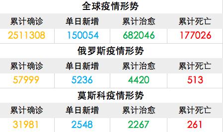 哈尔滨疫情实时播报，当天热点全掌握，这些变化和你息息相关