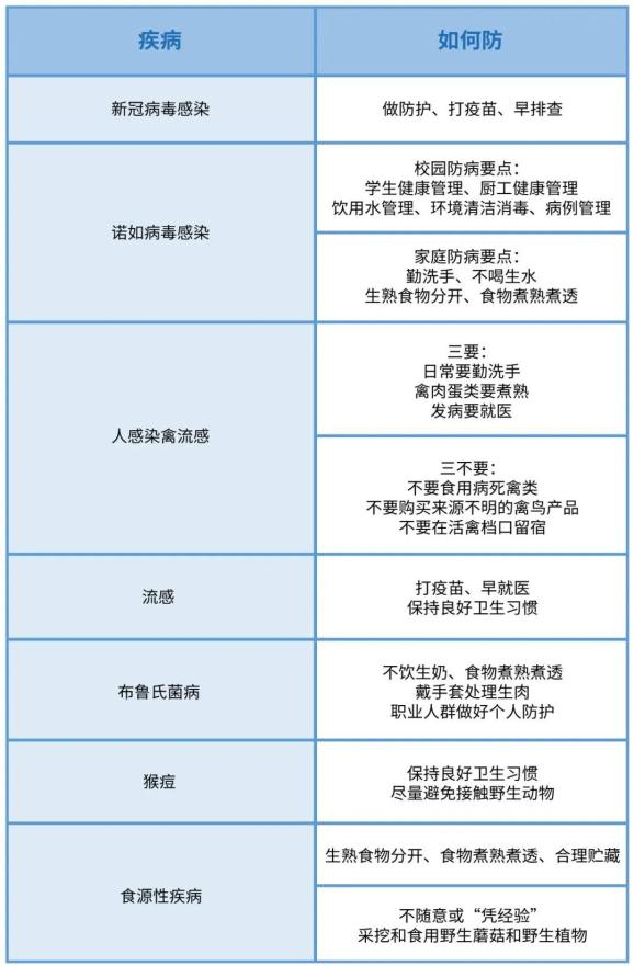广东7月新冠病毒感染人数抬头,我们该紧张吗? 广东7月新冠病毒感染人数抬头,我们该紧张吗?
