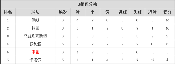 伊朗vs中国,赛场上的数据真相,比你想的更有意思 伊朗vs中国,赛场上的数据真相,比你想的更有意思