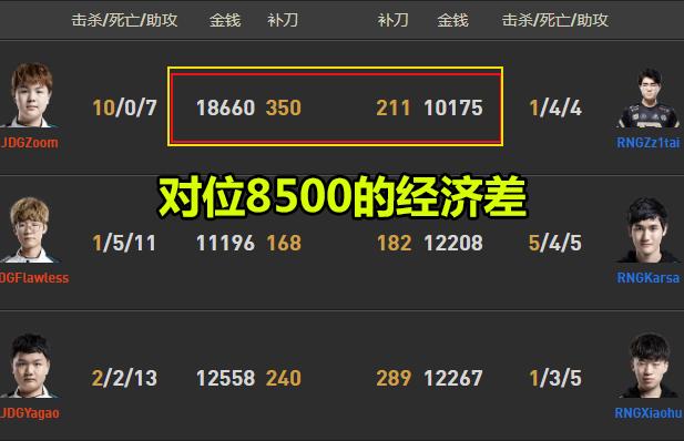 2026.3.17勇士vs雷霆录像，一场季后赛预演级别的西部巅峰对决